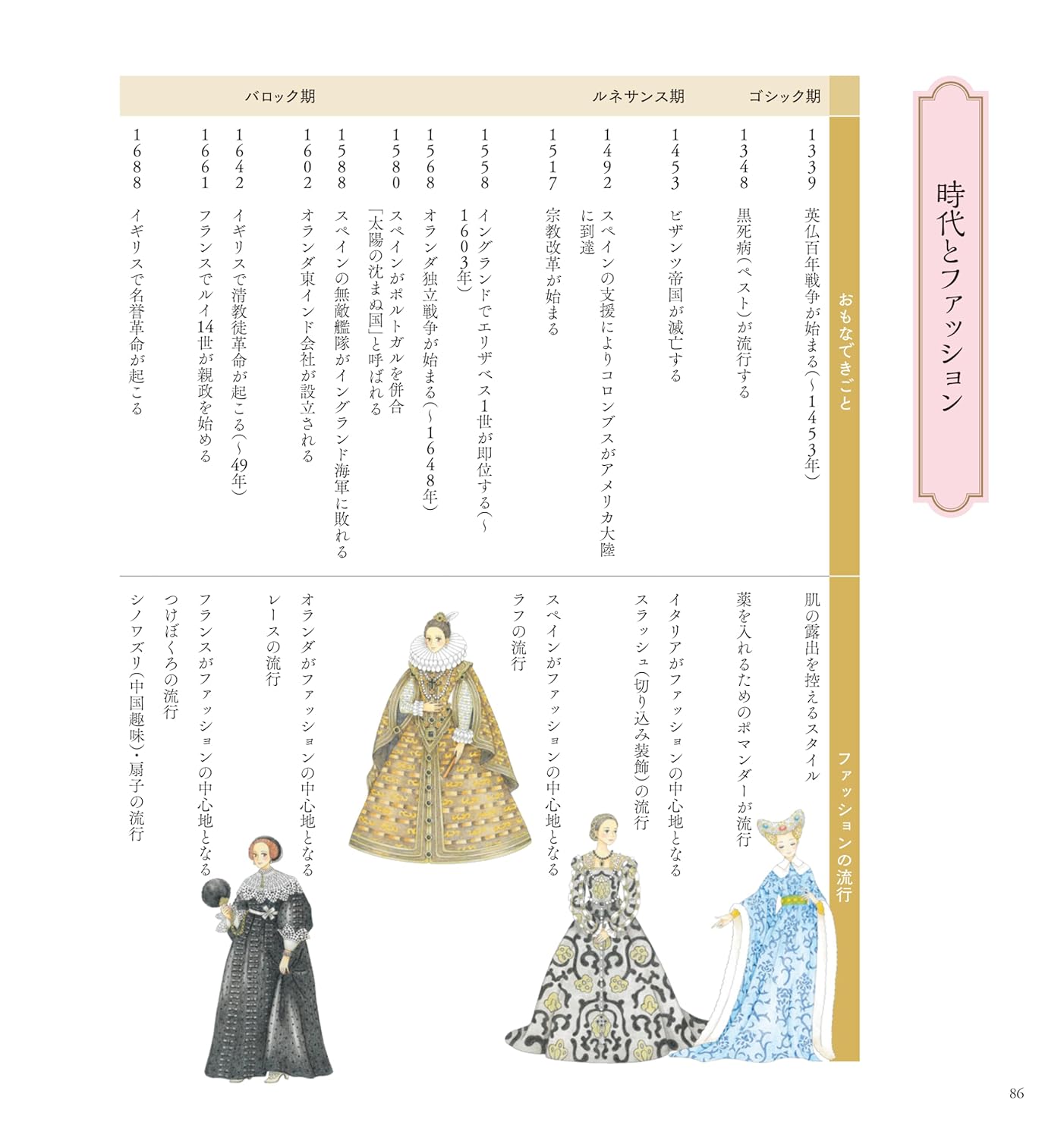 A coloring book of Ladies’ Attires ―Dresses/Robes and Ceremonial Kimonos―