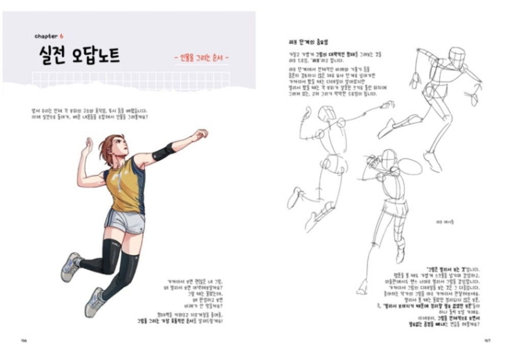 Drawing Review Notes for Wrong Answers