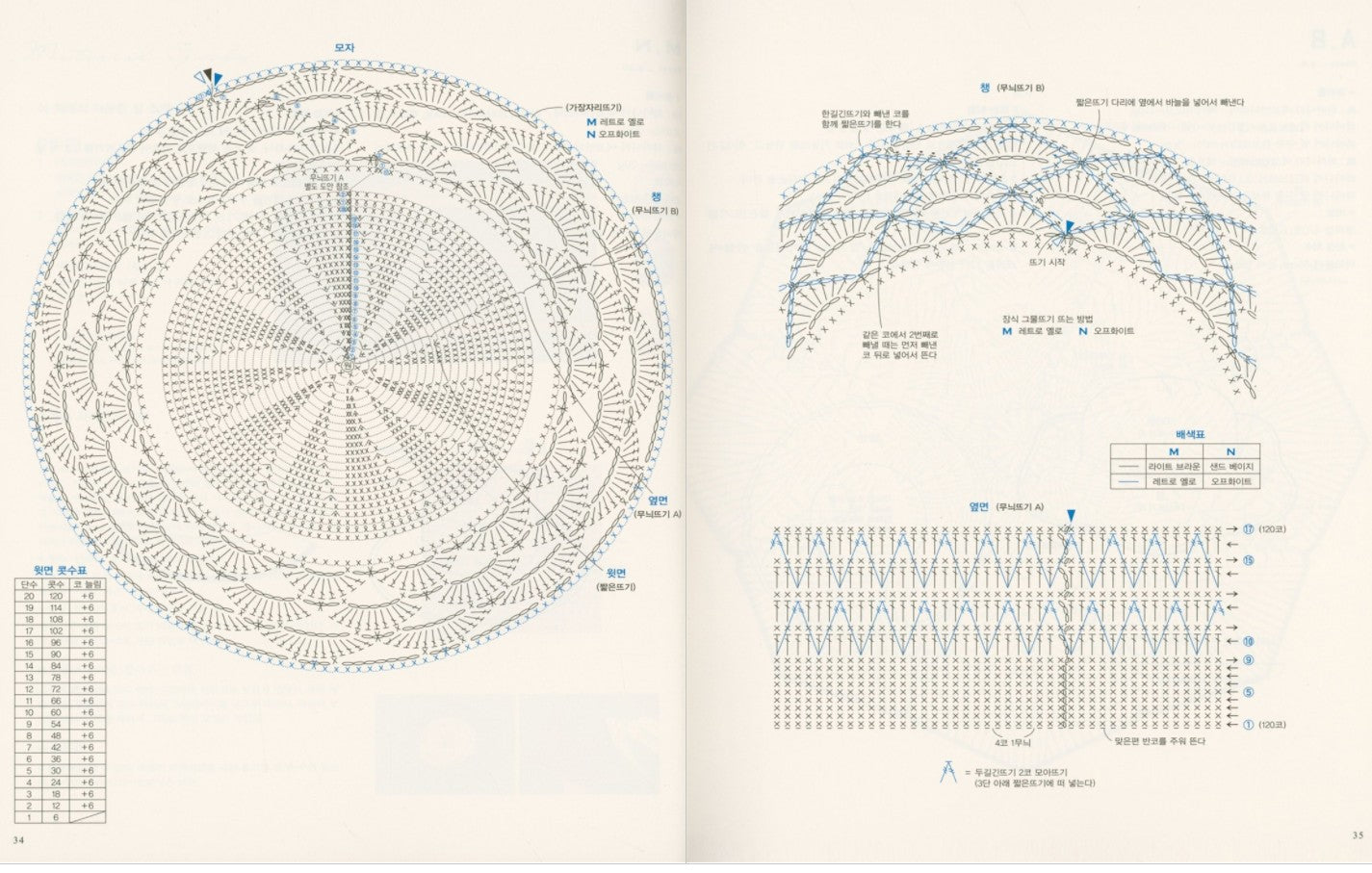 Hand Knit Sun Hat For Summer Pattern Book