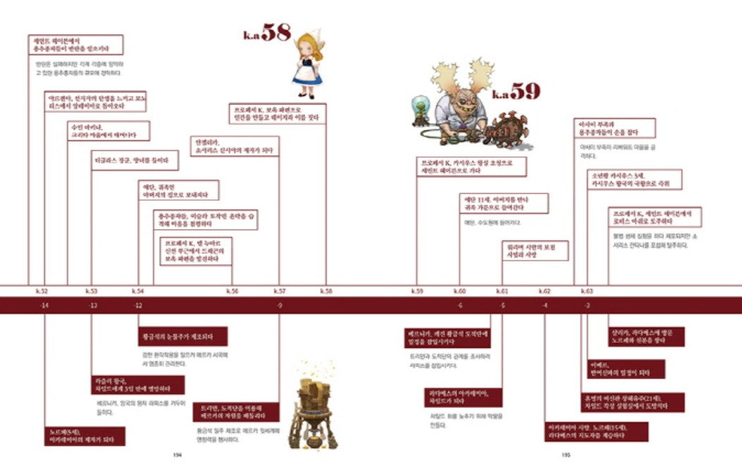 The History of Dragon Nest Art Book